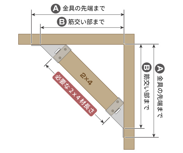 fort connectors -コーナー金具- | DIY-ID