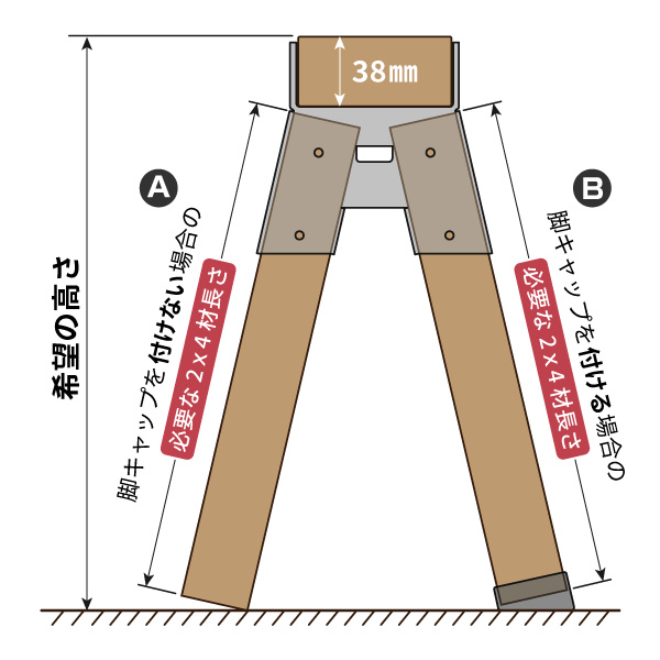 ソーホースブラケットの2ｘ4材長さ計算式の図