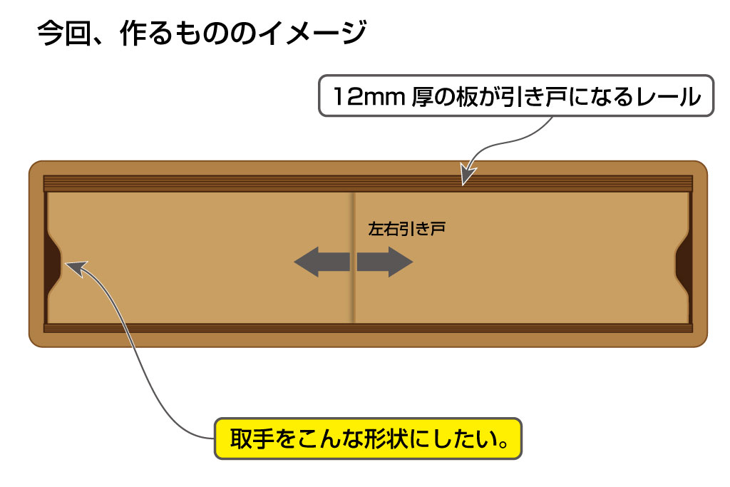 今から作りたいボックス