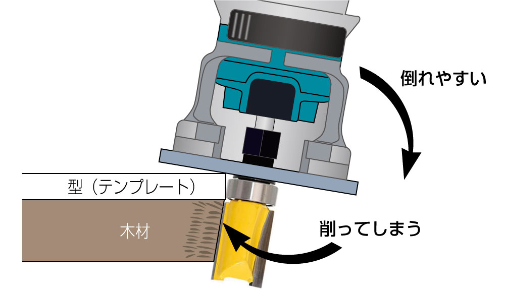 コロ付ストレートビットの注意点